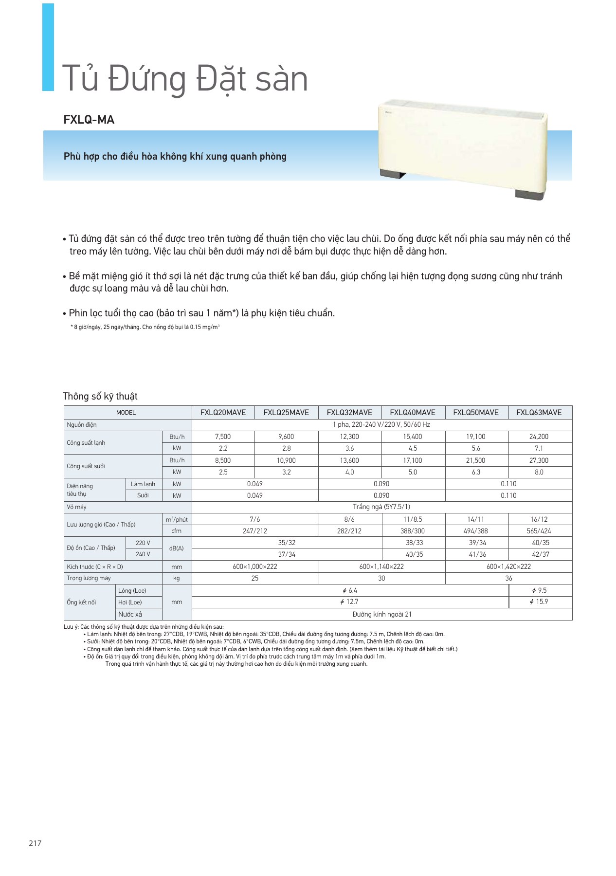 Bảng thông số FXLQ40MAVE, PDF trang 218 của catalogue Daikin VN-PCVVN2507A