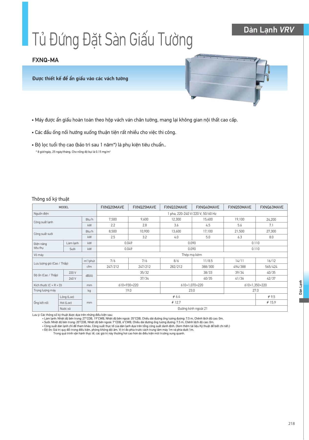 Bảng thông số FXNQ50MAVE, PDF trang 219 của catalogue Daikin VN-PCVVN2507A