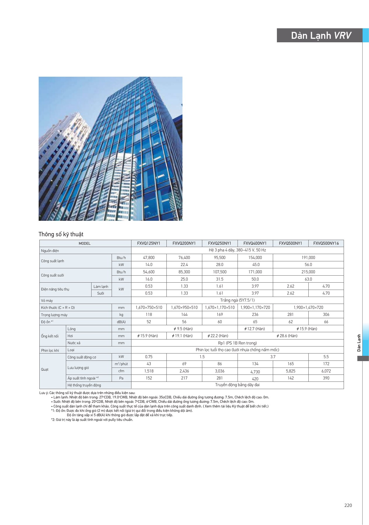 Bảng thông số FXVQ125NY1, PDF trang 221 của catalogue Daikin VN-PCVVN2507A