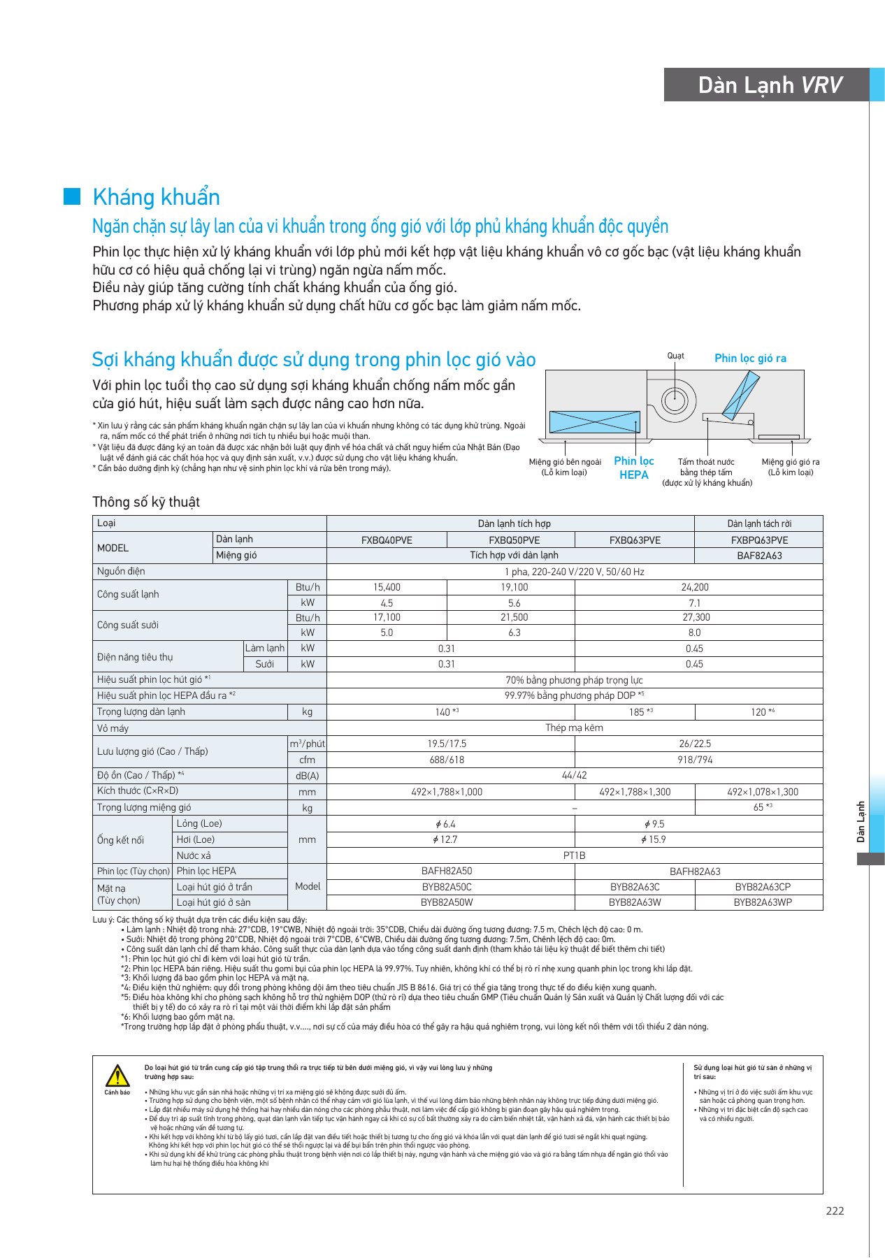 Bảng thông số FXBQ63PVE, PDF trang 223 của catalogue Daikin VN-PCVVN2507A