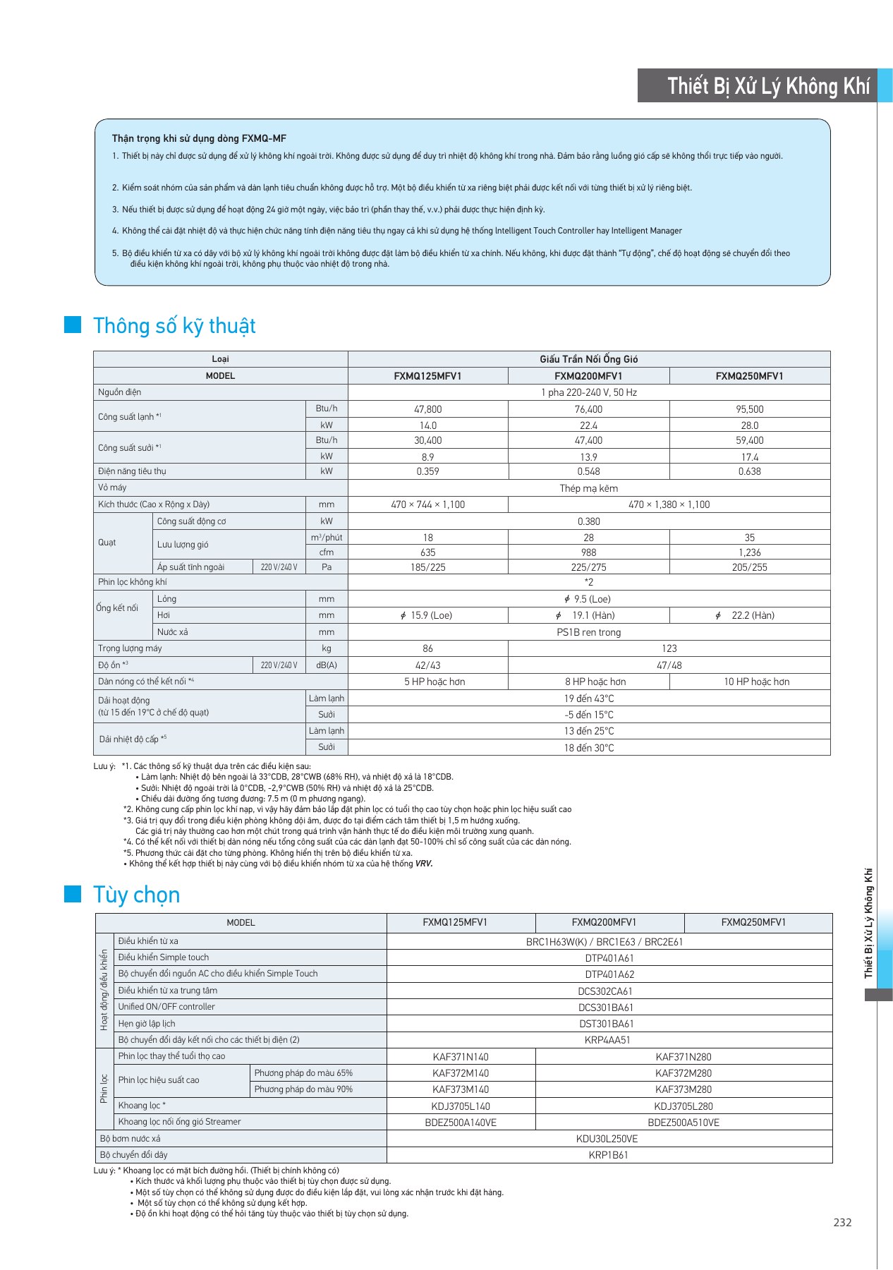 Bảng thông số FXMQ200MFV1, PDF trang 233 của catalogue Daikin VN-PCVVN2507A