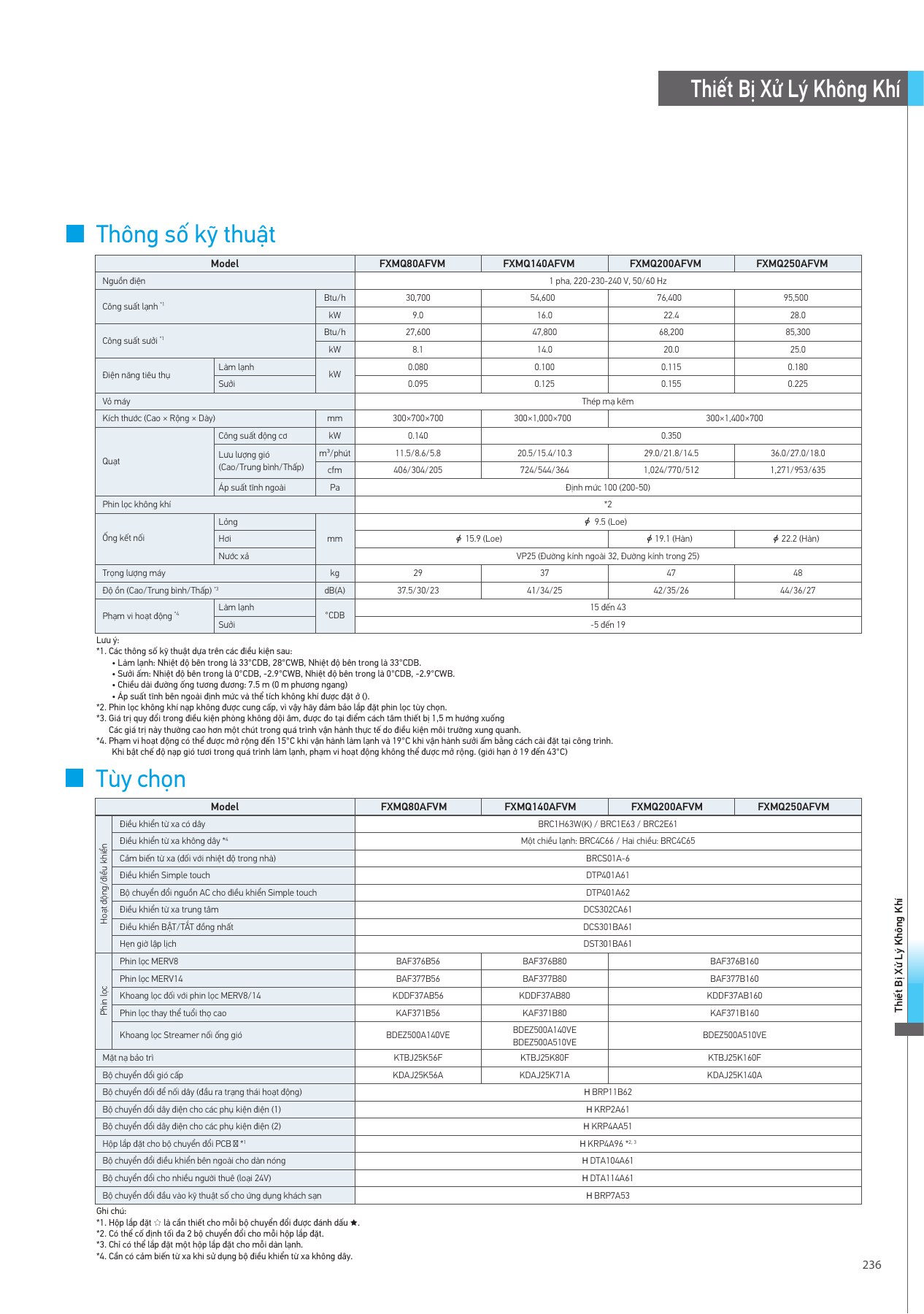 Bảng thông số FXMQ140AFVM, PDF trang 237 của catalogue Daikin VN-PCVVN2507A