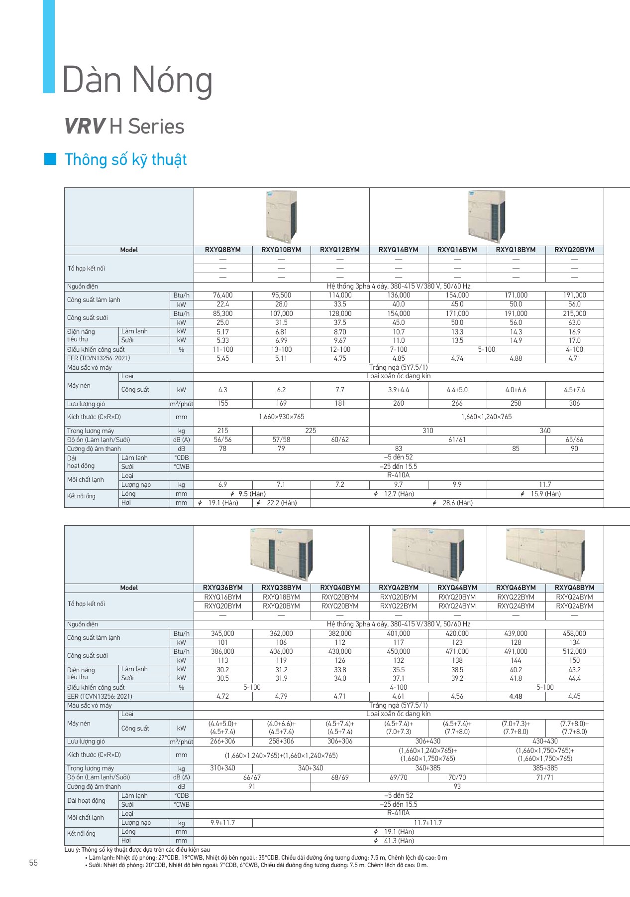 Bảng thông số RXYQ42BYM, PDF trang 56 của catalogue Daikin VN-PCVVN2507A