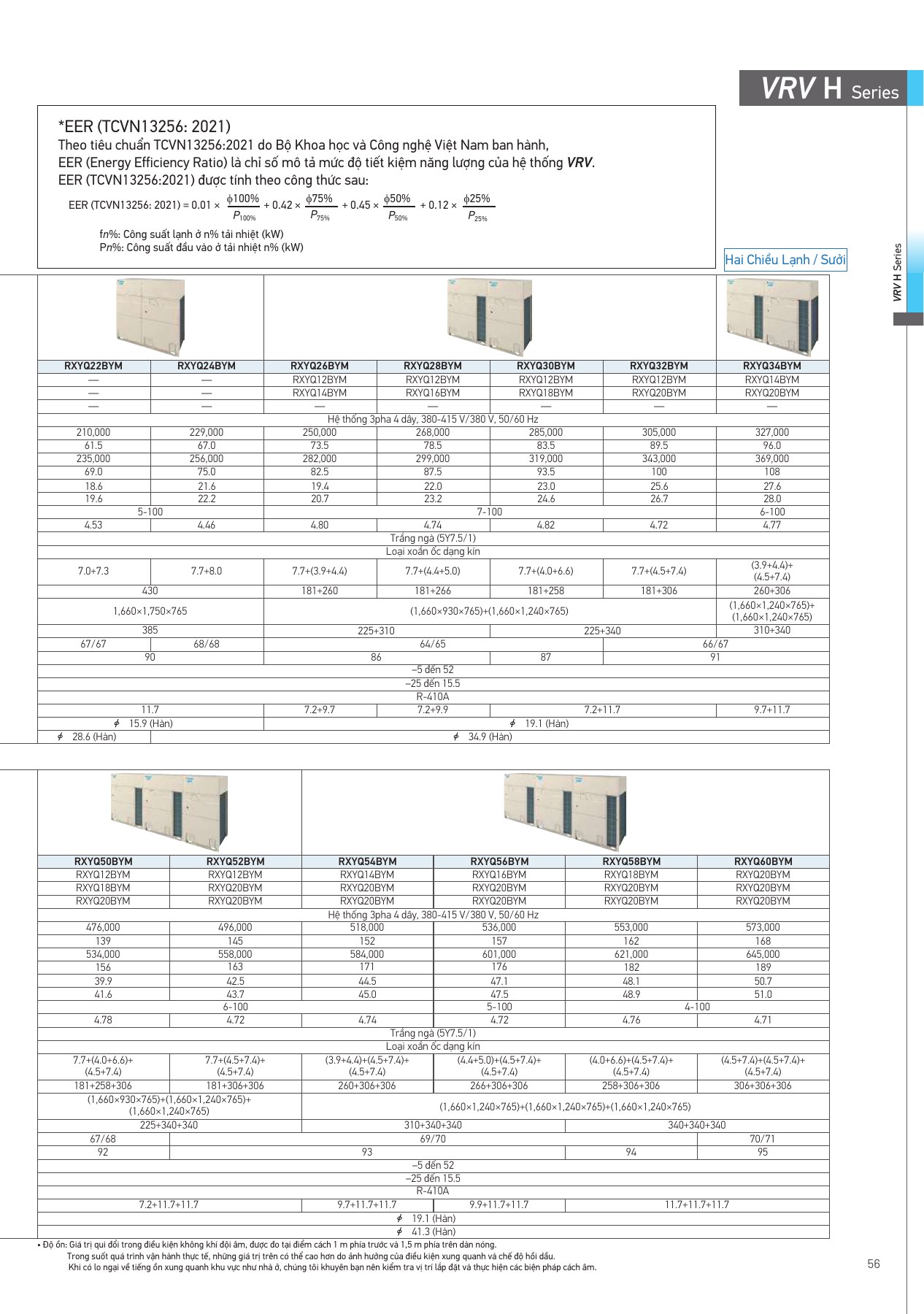 Bảng thông số RXYQ52BYM, PDF trang 57 của catalogue Daikin VN-PCVVN2507A