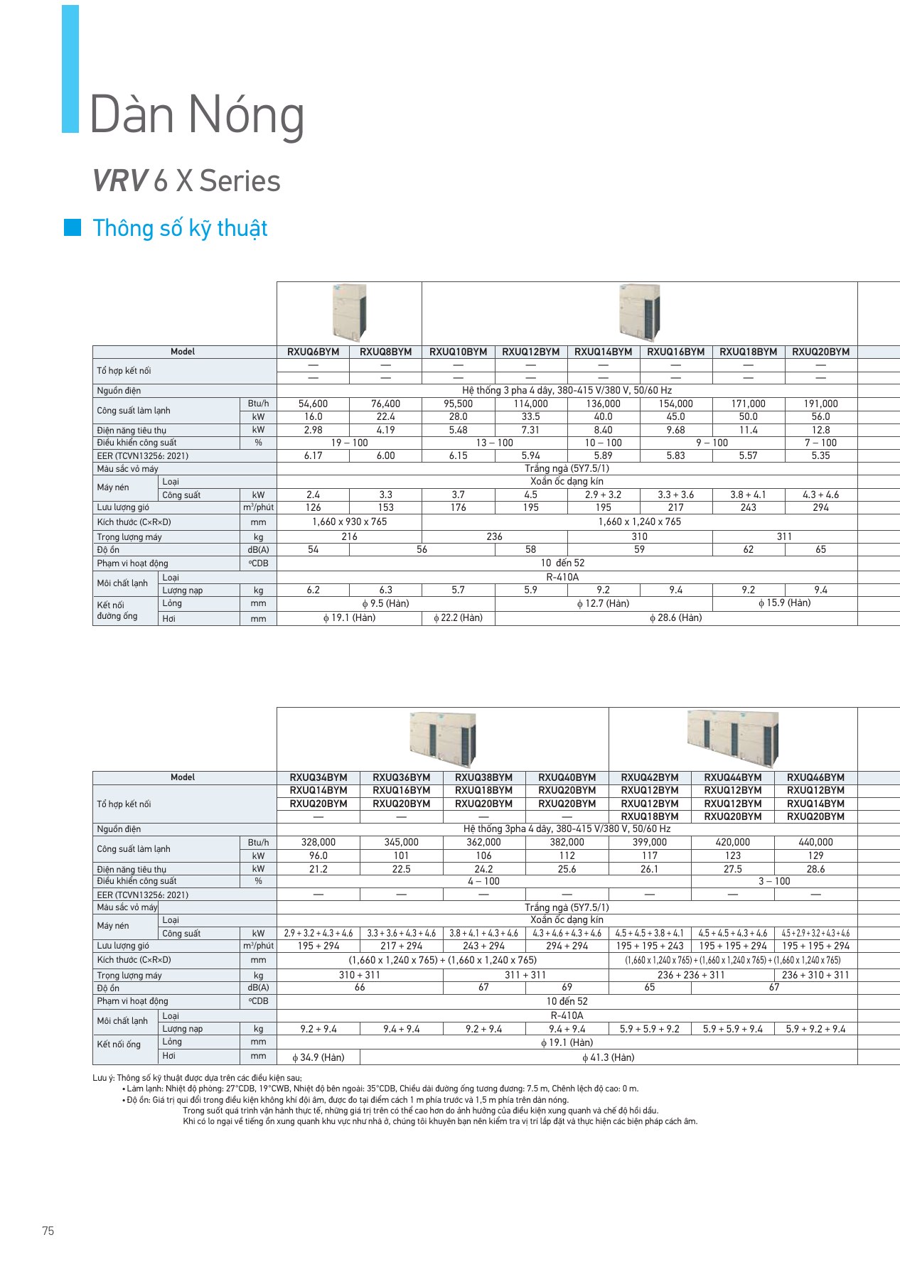 Bảng thông số RXUQ44BYM, PDF trang 76 của catalogue Daikin VN-PCVVN2507A