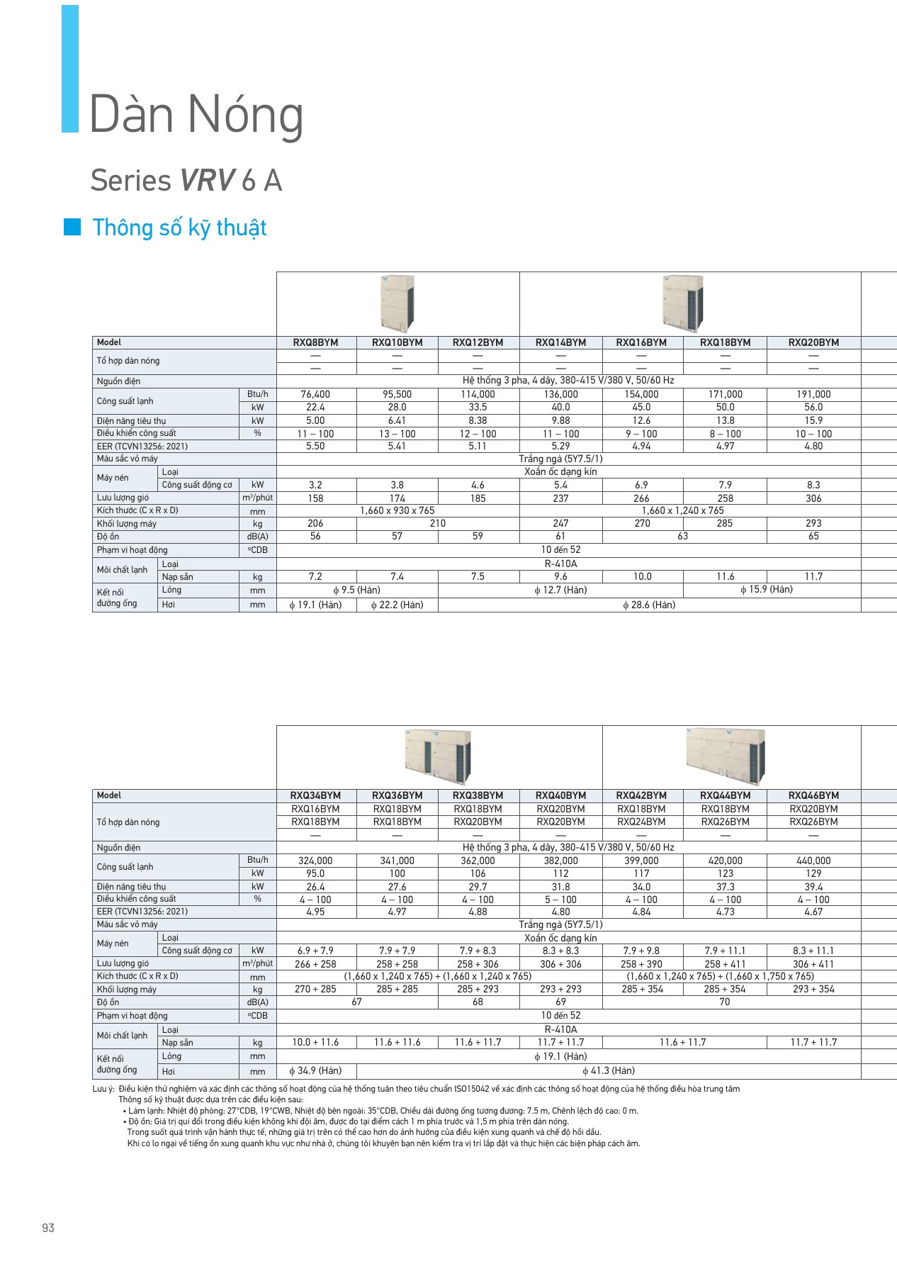 Bảng thông số RXQ12BYM, PDF trang 94 của catalogue Daikin VN-PCVVN2507A