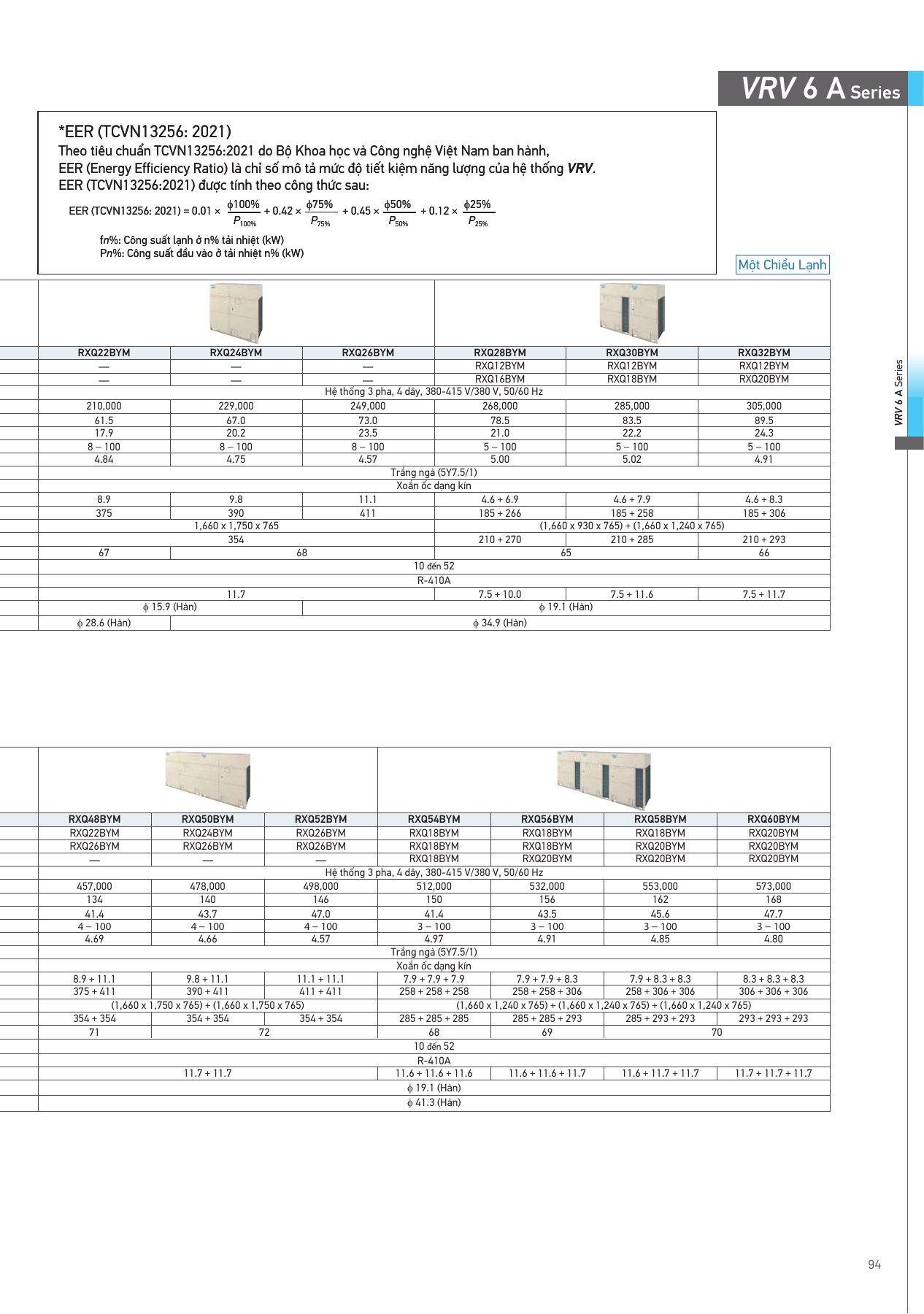 Bảng thông số RXQ22BYM, PDF trang 95 của catalogue Daikin VN-PCVVN2507A