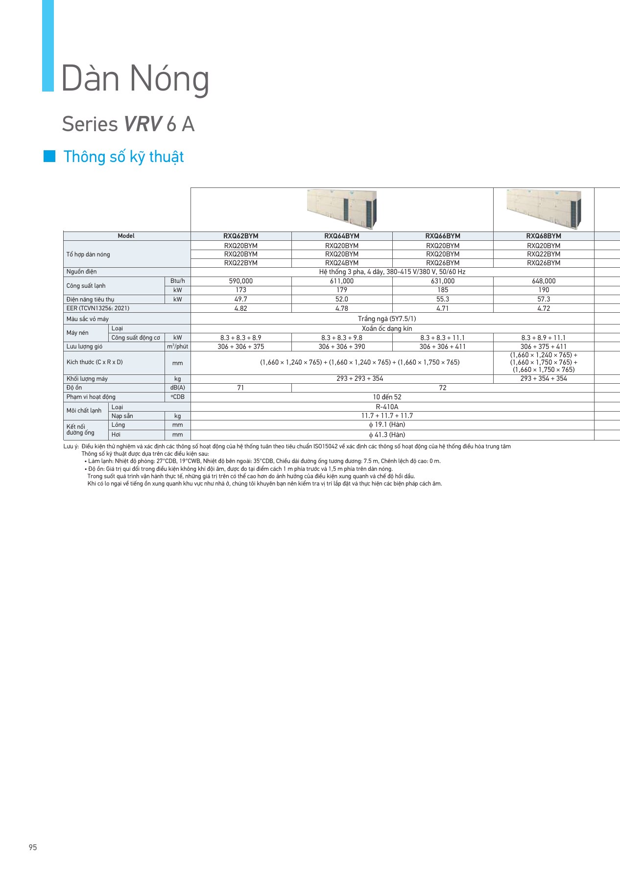 Bảng thông số RXQ62BYM, PDF trang 96 của catalogue Daikin VN-PCVVN2507A