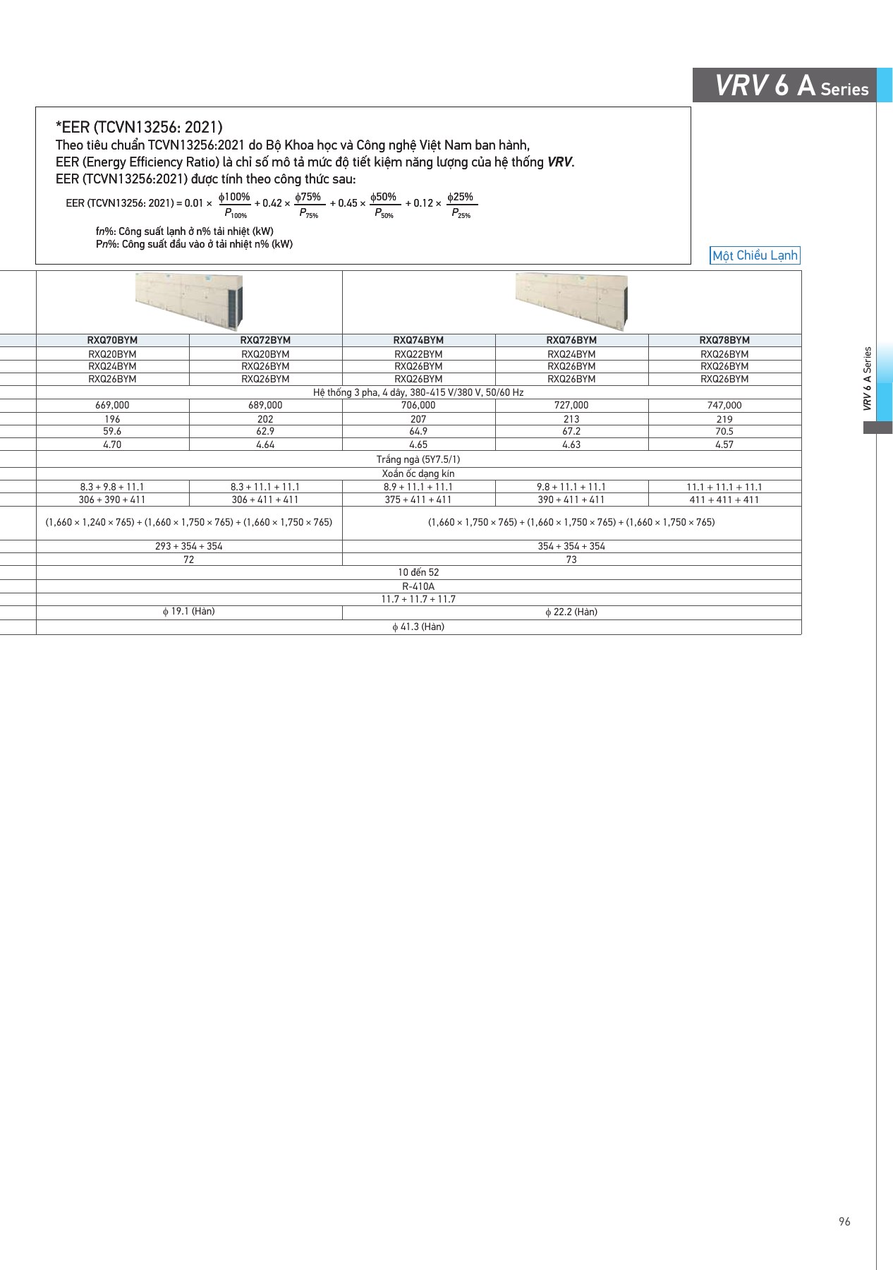 Bảng thông số RXQ76BYM, PDF trang 97 của catalogue Daikin VN-PCVVN2507A