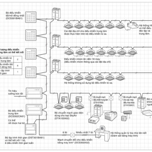 DCS303A51 – Bộ điều khiển trung tâm (I-touch Manager)