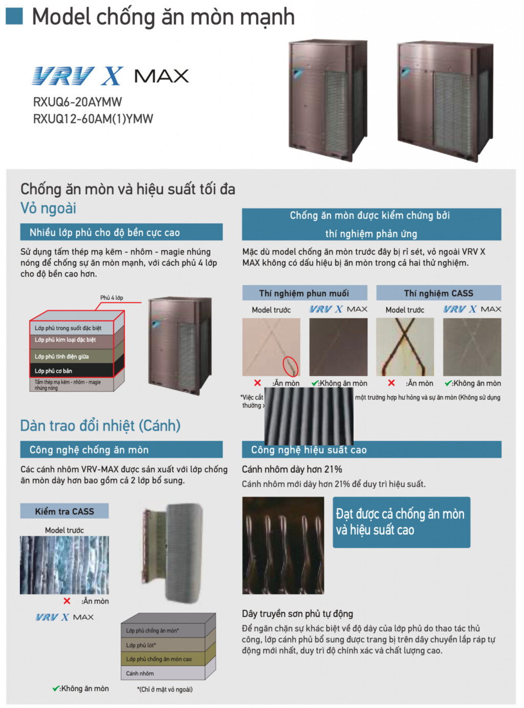 Máy lạnh trung tâm Daikin VRV X Max
