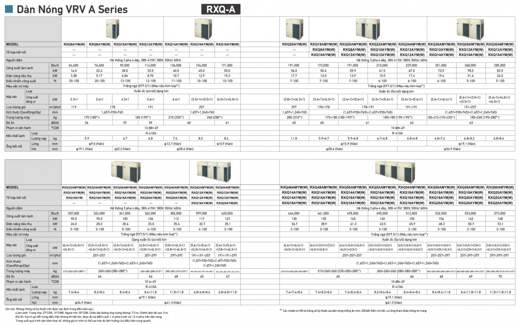 VRV A - Dàn nóng máy lạnh trung tâm RXQ56AMYM(W)