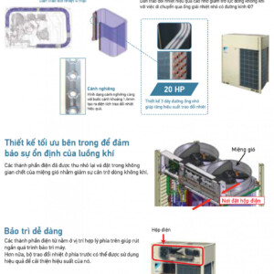 RXUQ6AYM(W) - Dàn nóng máy lạnh trung tâm VRV X