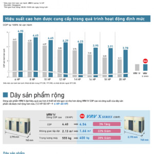 RXUQ6AYM(W) - Dàn nóng máy lạnh trung tâm VRV X