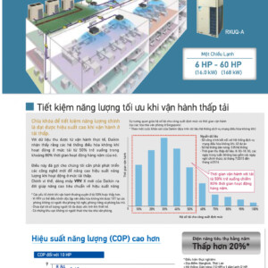 RXUQ6AYM(W) - Dàn nóng máy lạnh trung tâm VRV X