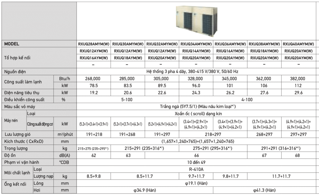 RXUQ6AYM(W) - Dàn nóng máy lạnh trung tâm VRV X