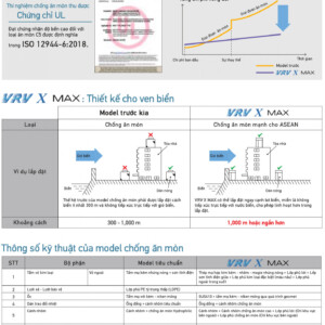 RXUQ6AYM(W) - Dàn nóng máy lạnh trung tâm VRV X