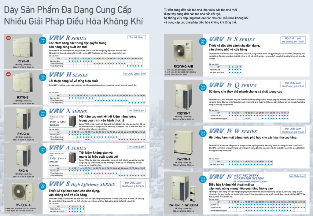 May lanh trung tam Daikin VRV RHAS IV W IV Q