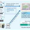 Bo Tinh Tien Dien May Lanh Trung Tam Daikin 1.jpg