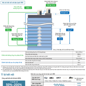 RXQ6AYM(W) - Dàn nóng máy lạnh trung tâm VRV A 9 Rxq6aymw Dan Nong May Lanh Trung Tam Vrv A.png