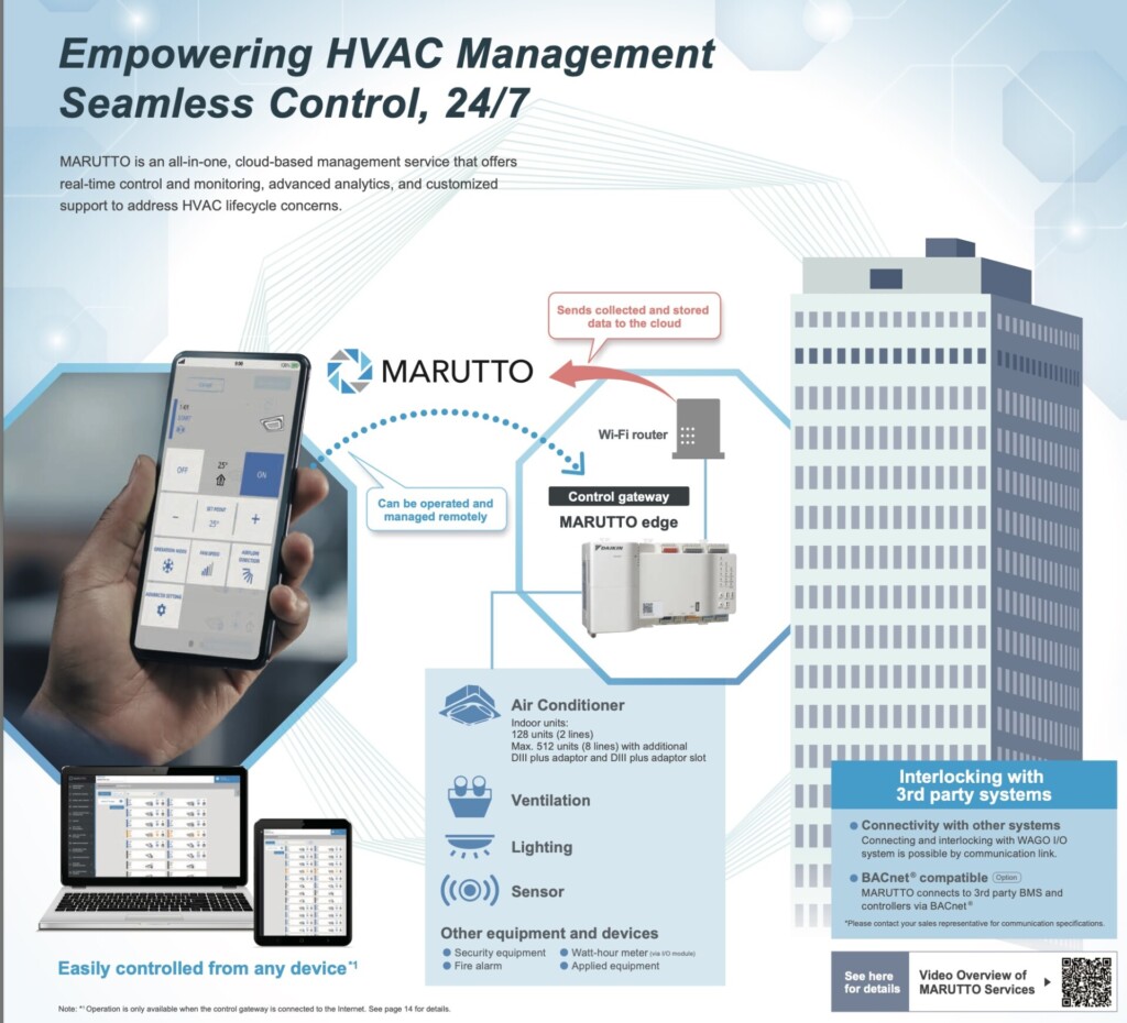 Daikin Marutto