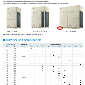 Daikin VRV A Dan nong 15.35.44