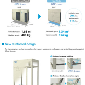 Daikin VRV A Dan nong 15.35.59