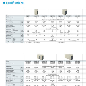Daikin VRV A Dan nong 15.37.29
