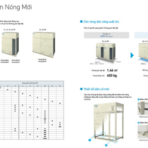 Daikin VRV H Dan nong 23.25