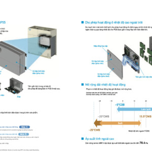 Daikin VRV H Dan nong 24.32
