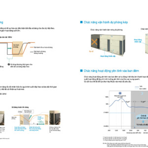 Daikin VRV H Dan nong 24.47