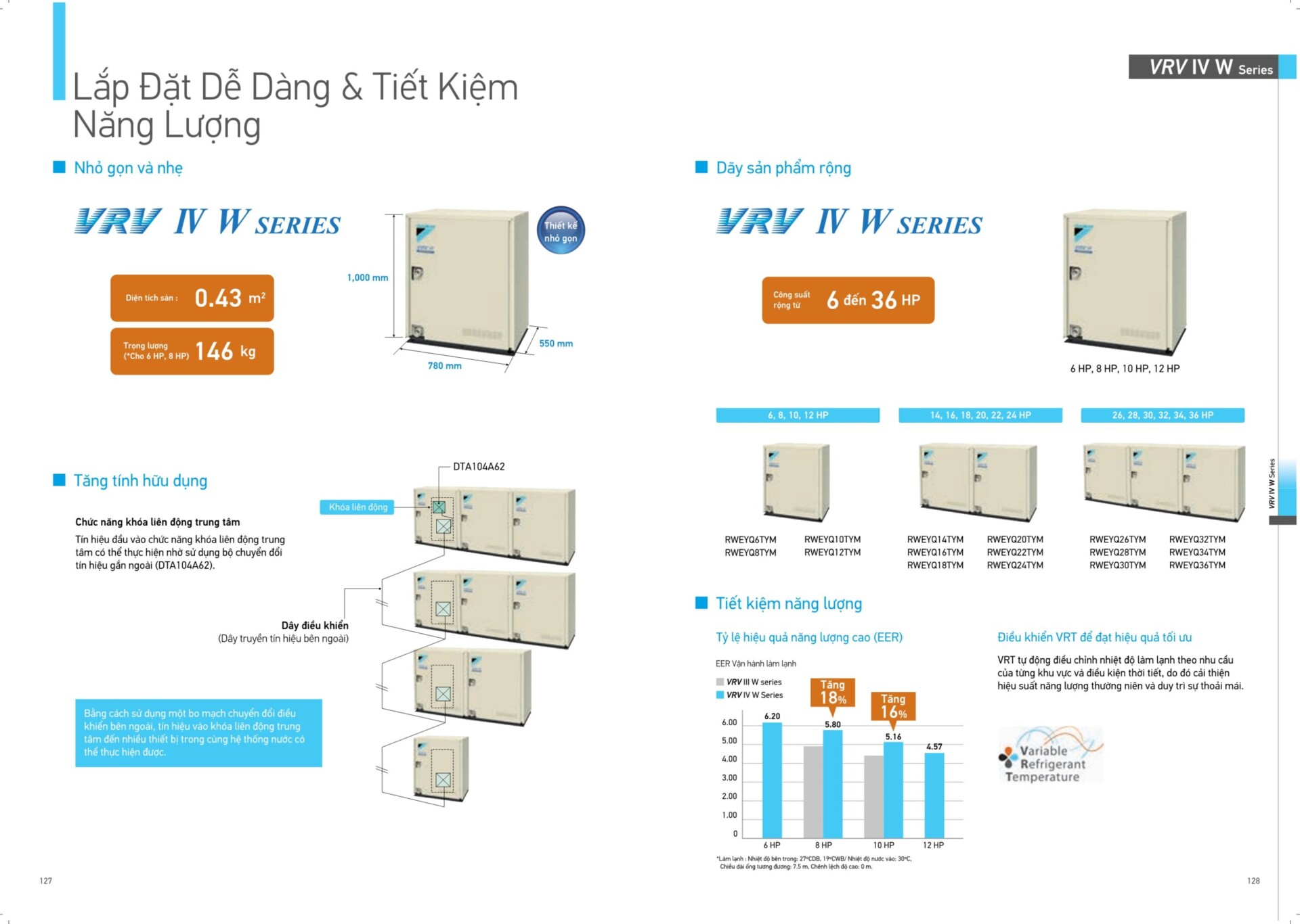 Daikin VRV IV W Dan nong 3