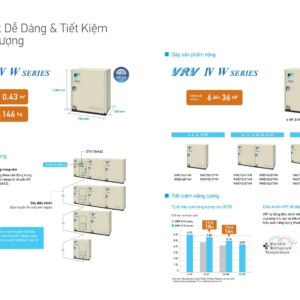 Daikin VRV IV W Dan nong 3