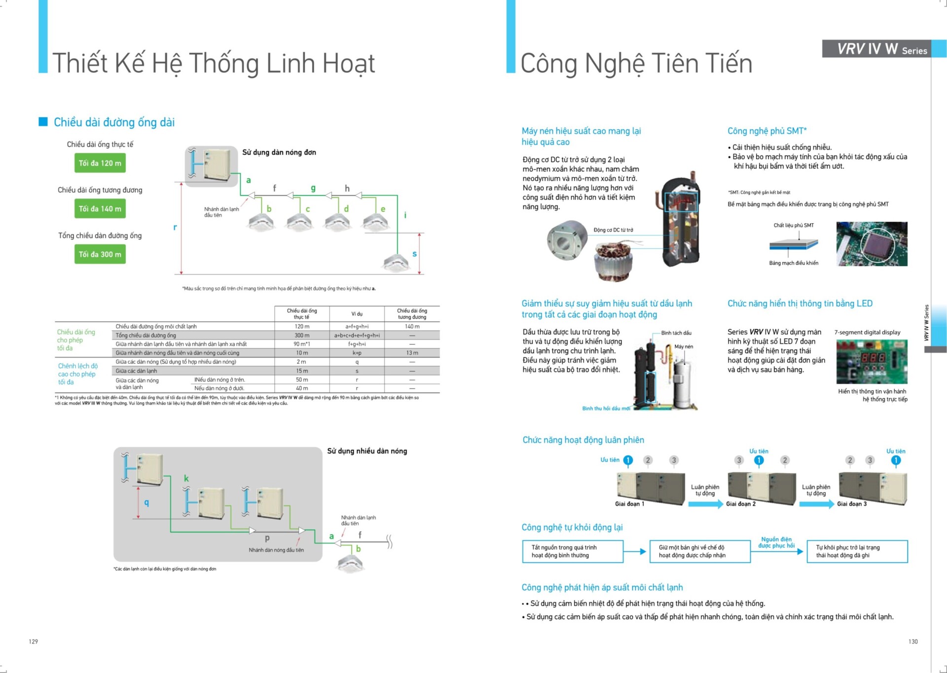 Daikin VRV IV W Dan nong 4