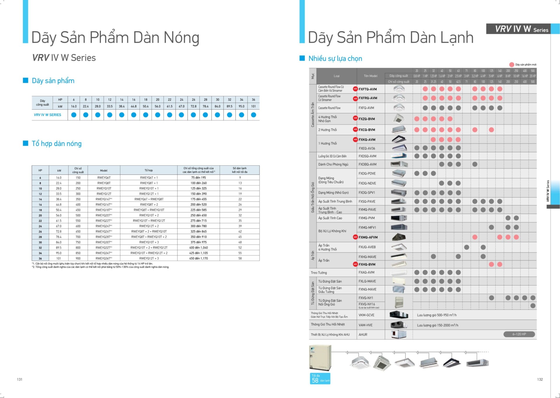Daikin VRV IV W Dan nong 5