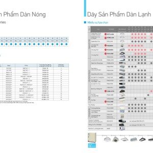 Daikin VRV IV W Dan nong 5