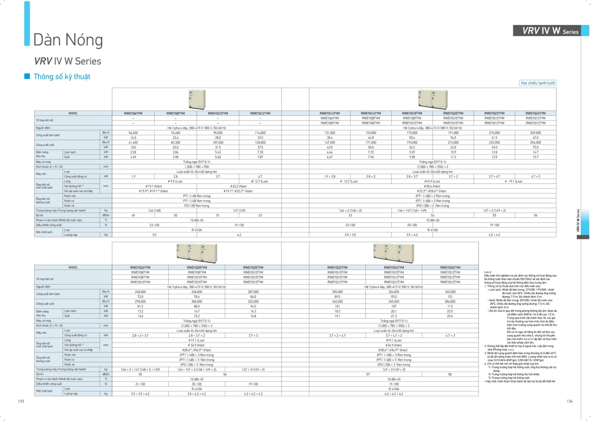 Daikin VRV IV W Dan nong 6