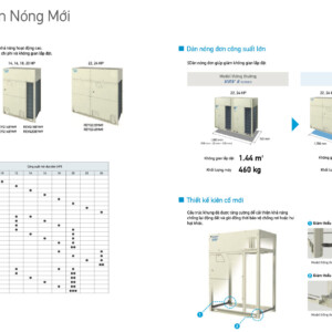 Daikin VRV R Dan nong 56.49