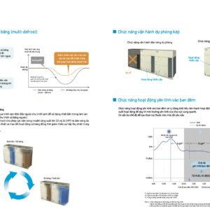 Daikin VRV R Dan nong 58.05