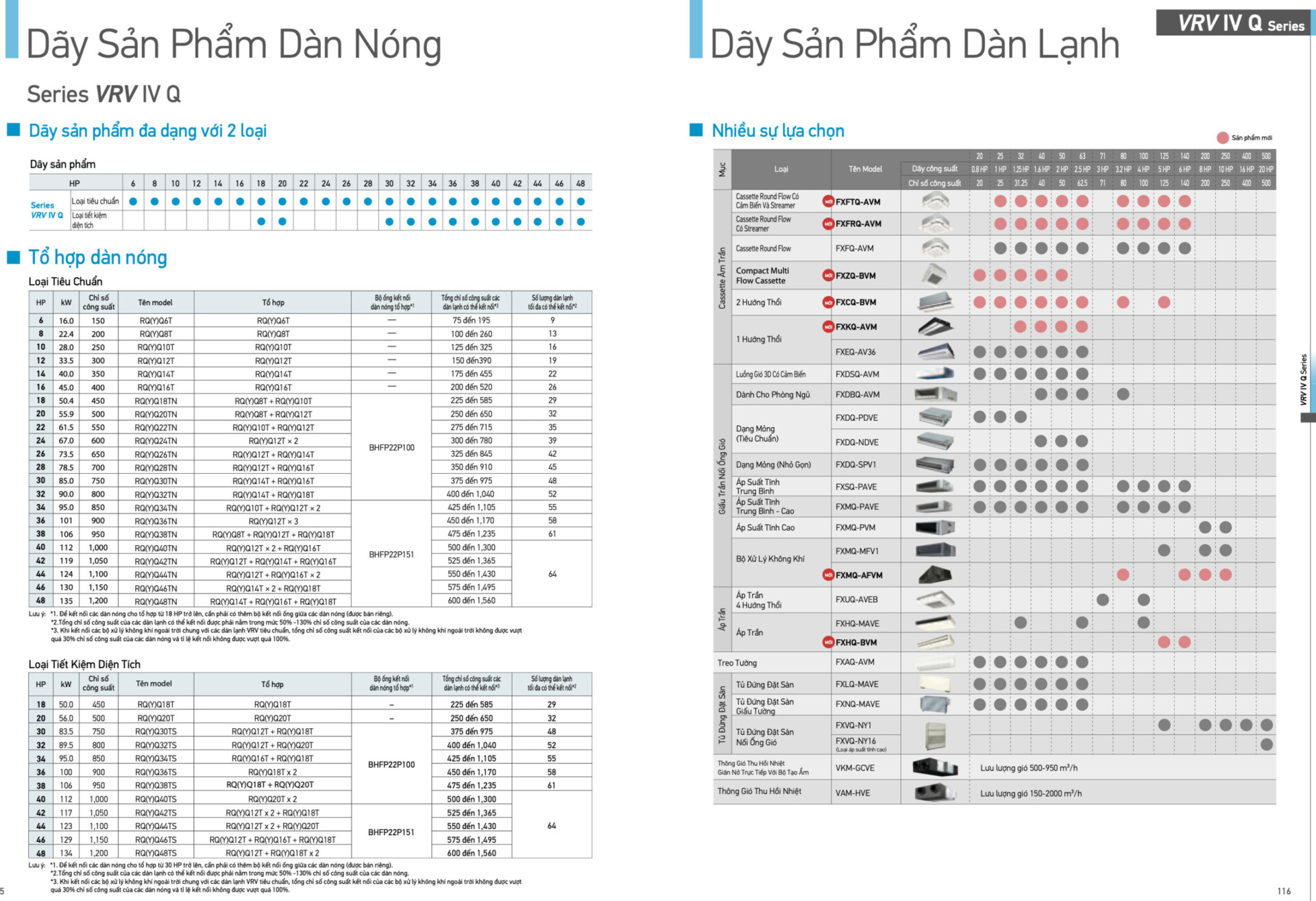 RQQ14TYM(E) (14 HP) - Dàn nóng điều hoà Daikin VRV IV Q 24 VRV IV Q Dan nong 40.02