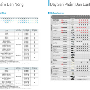 RQQ14TYM(E) (14 HP) - Dàn nóng điều hoà Daikin VRV IV Q 16 VRV IV Q Dan nong 40.02