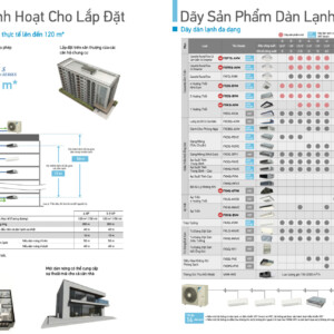 VRV S Dan nong 39.24
